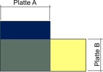 Abschnitte